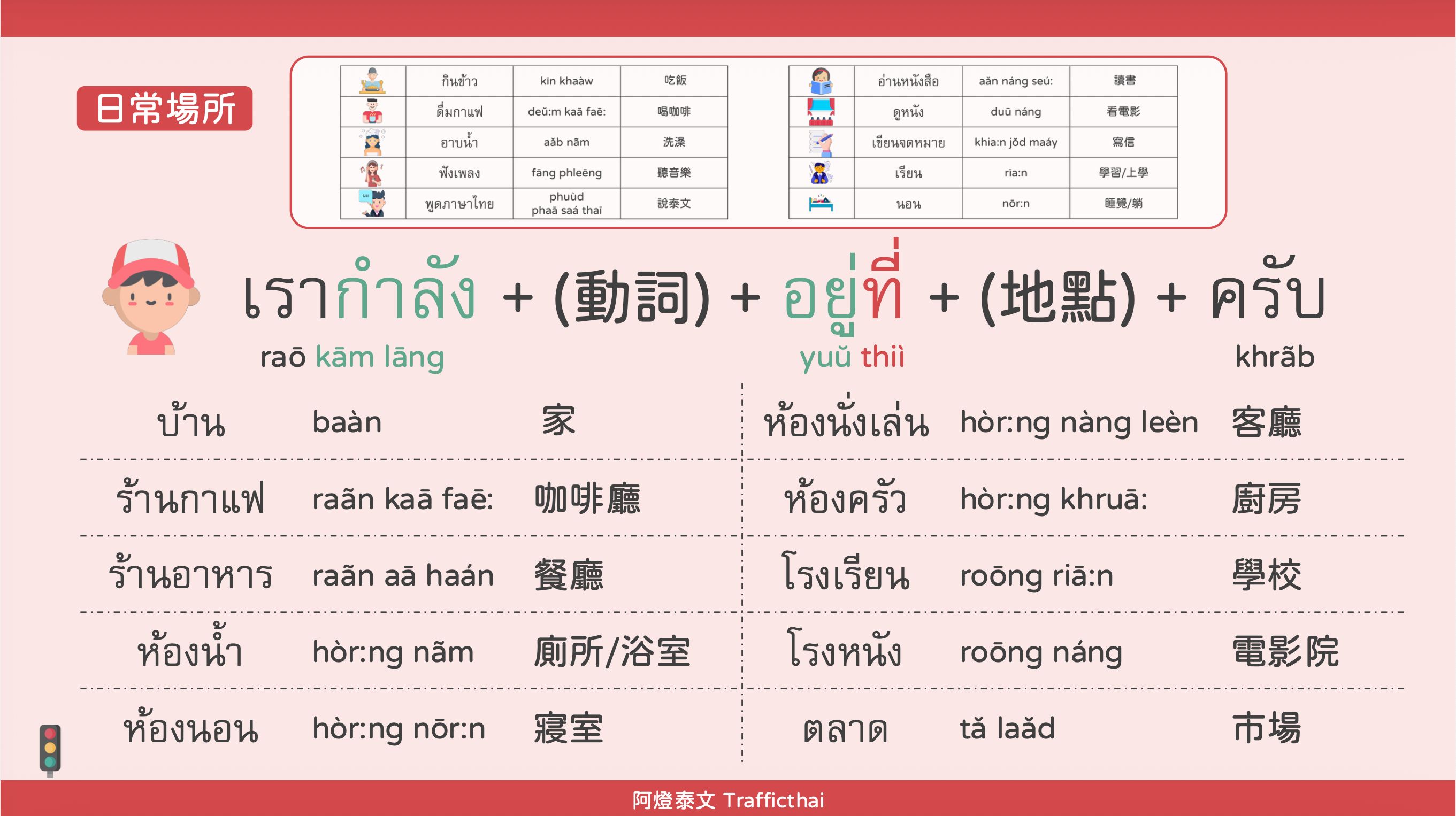 自製講義截圖 1